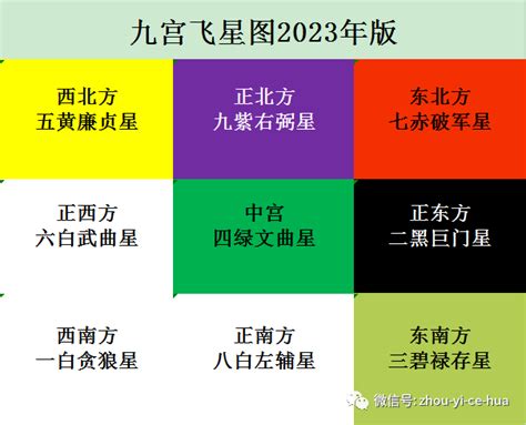 九宫格2023|2023年流年九宫飞星新鲜出炉,布置一番会让你在流年有好的开始